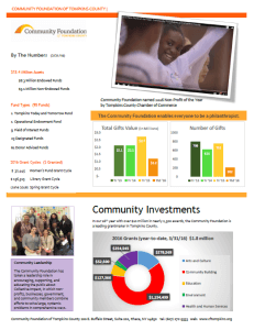 2016 1QTR Impact Dashboard